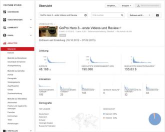 Google Analytics