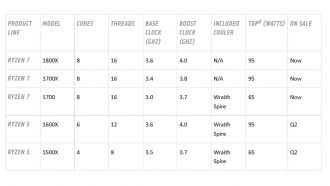 AMD Ryzen 7 product table web