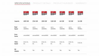 WD Sandisk Speicherkarten