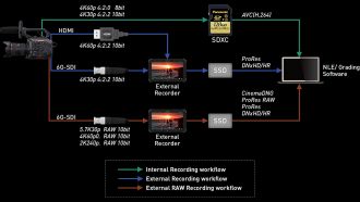 3 8Bit Vs 10Bit chart overall web