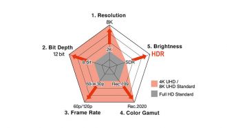 3a EIZO 5 factors for image quality de web