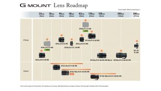 FUJIFILM GF Objektiv Roadmap web