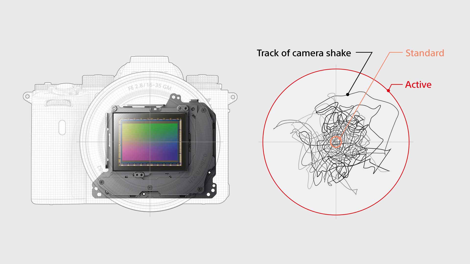 Det 10 Alpha 1 von Sony active stabilizer web