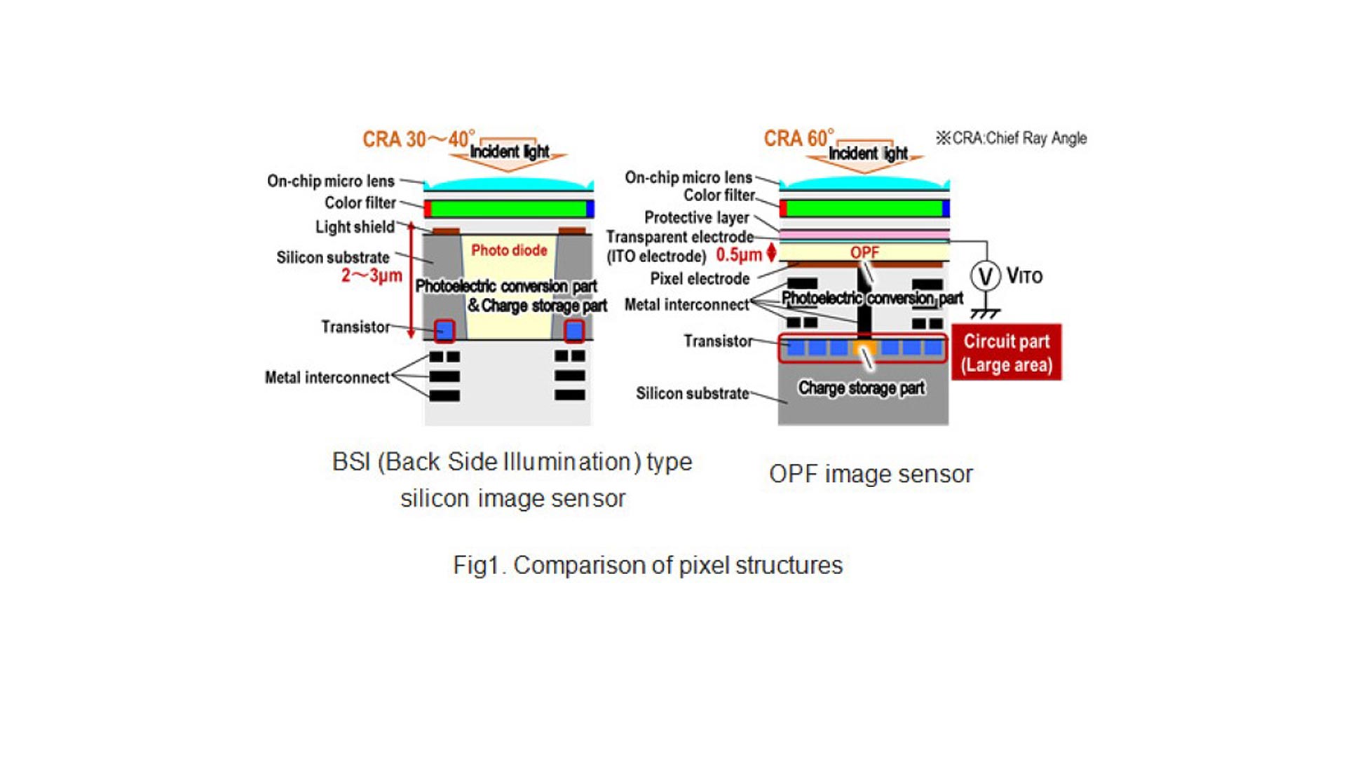 panasonic opf screen web