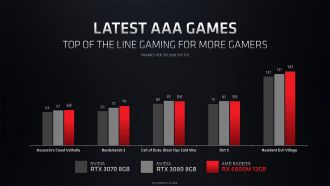 AMD Radeon RX 6800M 6700M 6600M performance web