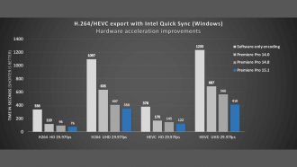 Adobe: April-Updates für Premiere Pro und Premiere Rush