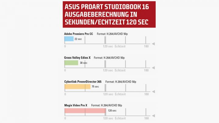 asus studiobook 16 export leistung web