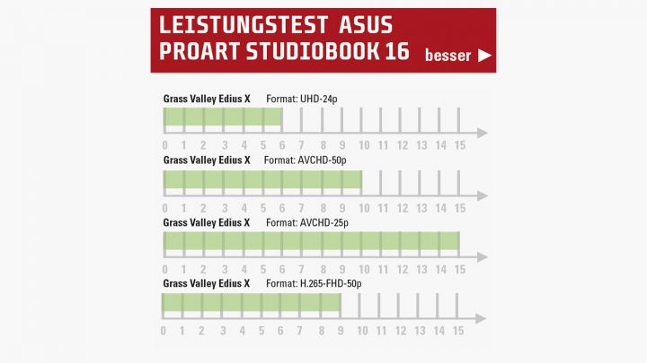 asus studiobook 16 leistung edius x web