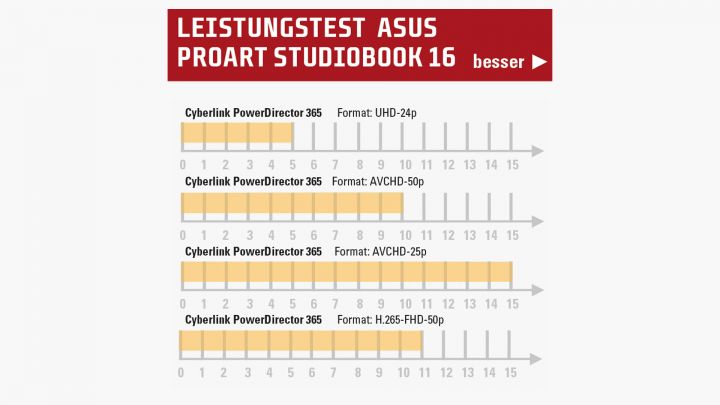 asus studiobook 16 leistung pd365 web