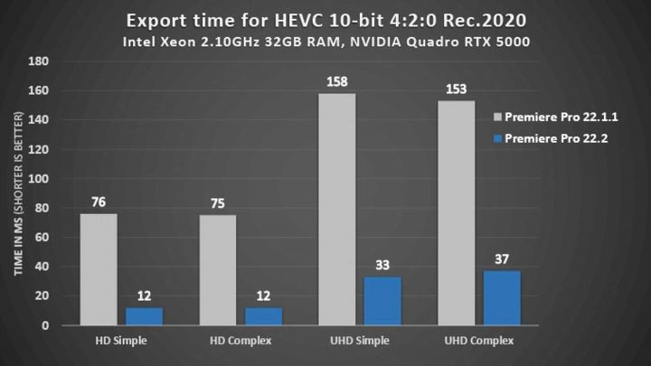 PrPro 10 bit 420 Exports Windows NVIDIA web