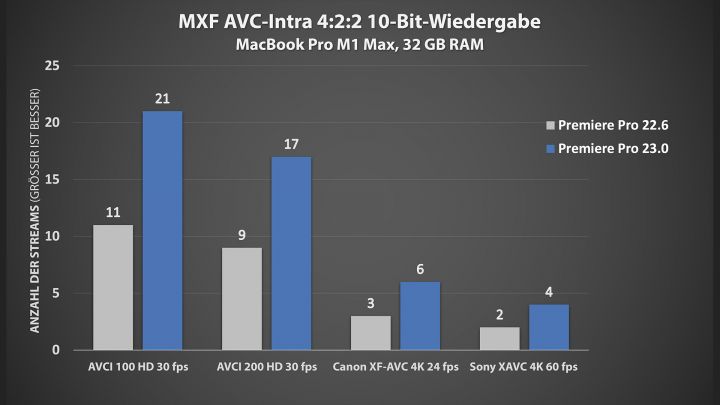 PrPro 23 AVCIntra Performance web