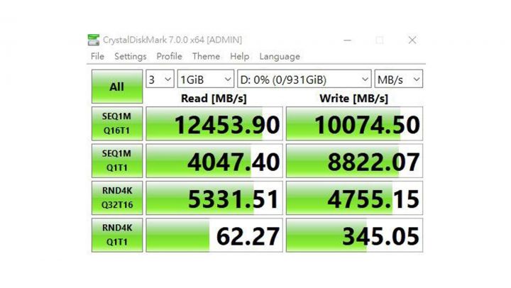 Gigabyte AorusGen510000SSD Leistung w