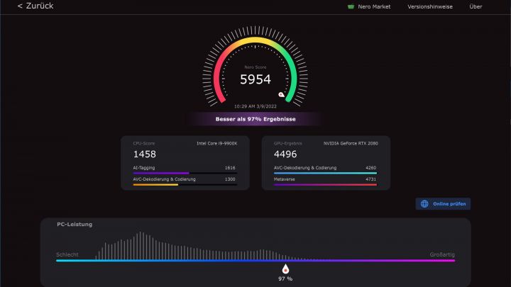 Nero Score Ergebnisse