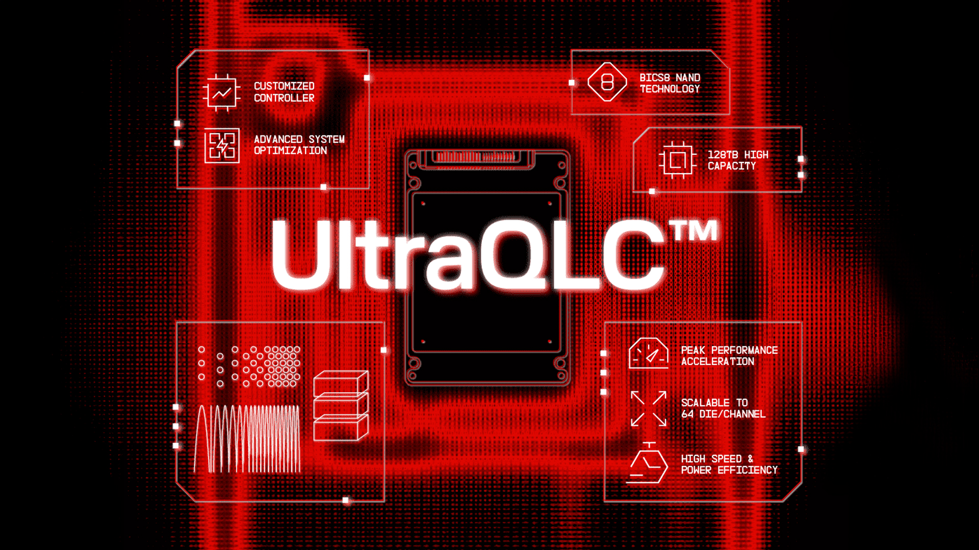 SanDisk UltraQLC Newstitel 2