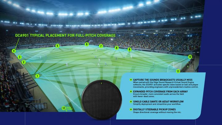 Shure DCA901 Fussball