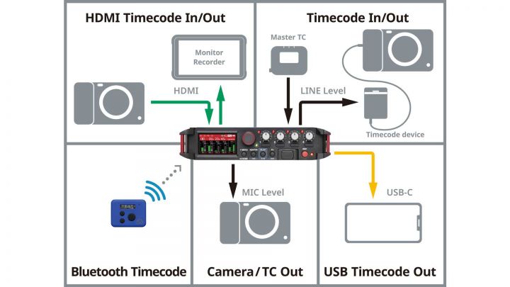 Tascam fr av4 stay in sync wherever you shoot