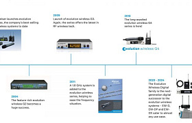 Sennheiser: 25 Jahre und fünf Generationen Evolution Wireless