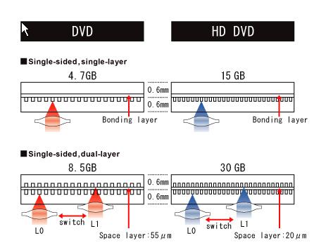 dvd_hd-dvd.jpg