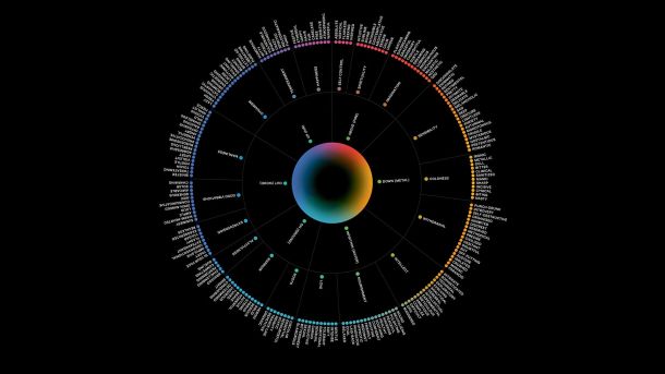 MusiMap Intelligence Suite: Musiksuche nach Stimmung und Kontext