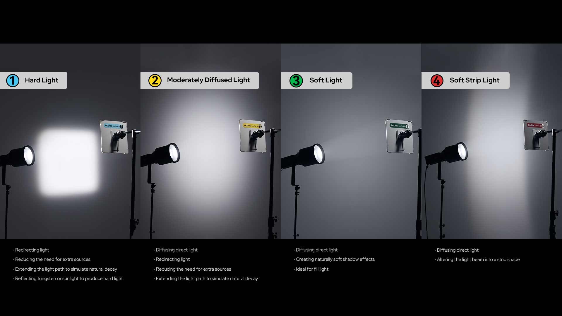 Godox LiteFlow: neue Reflektoren mit wenig Leistungsverlust