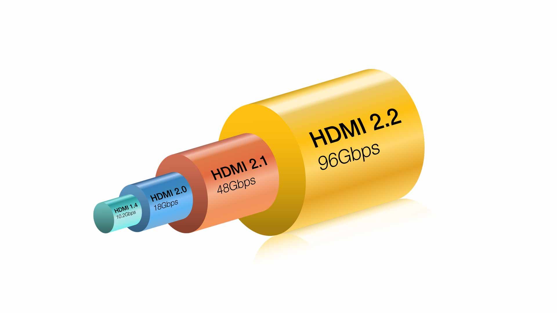 CES 2025: HDMI 2.2 definiert 96 Gbps-Schnittstelle fu00fcr 8K und 12K