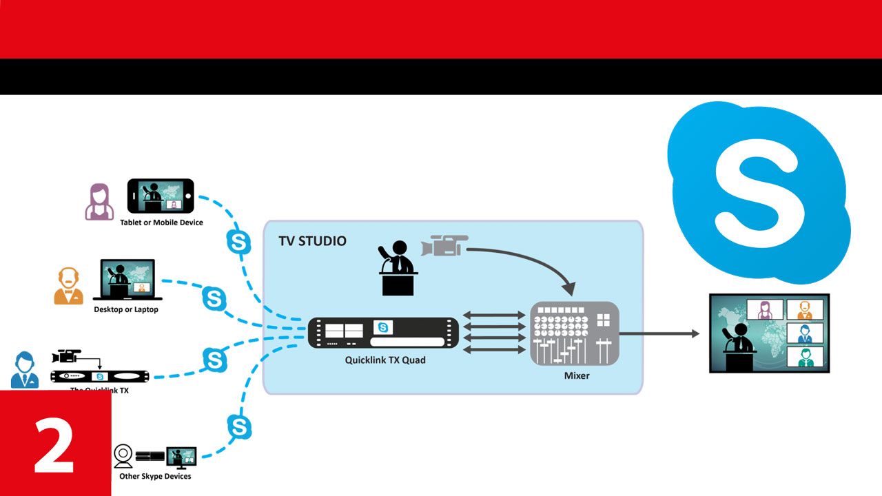 Streaming-Plattformen: Zielgruppe und Funktionen - Skype
